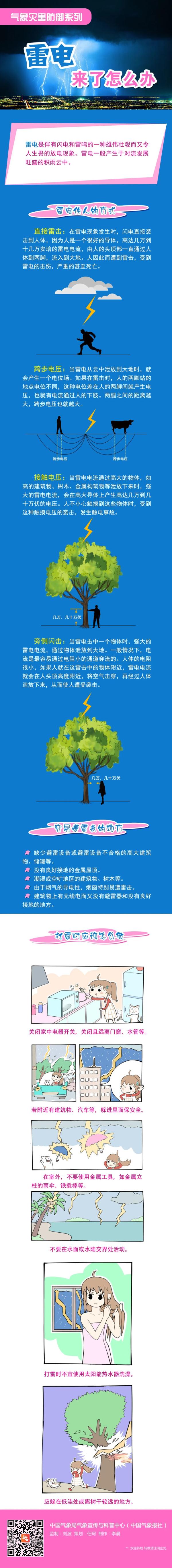 吉林省氣象臺發布天氣預警！這些地方有雷電